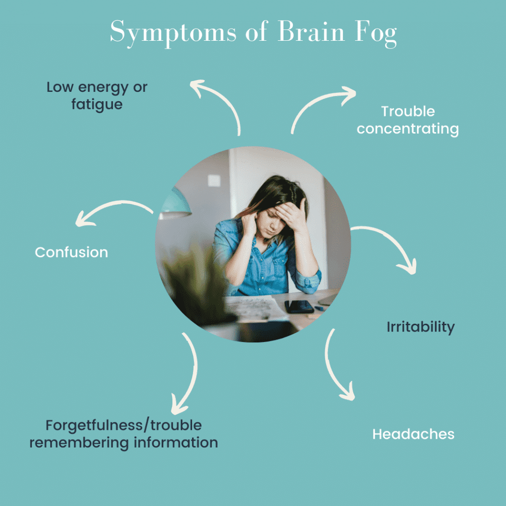 Symptoms of Brain Fog